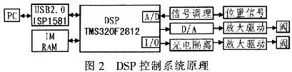 系统总体结构