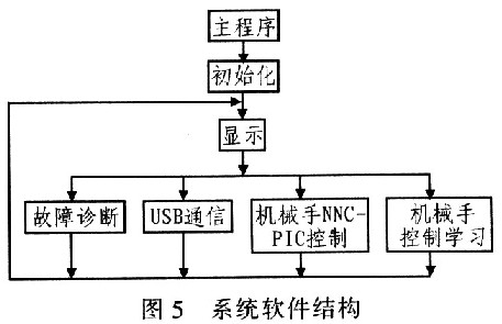 系统软件