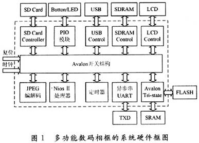 系统硬件设计