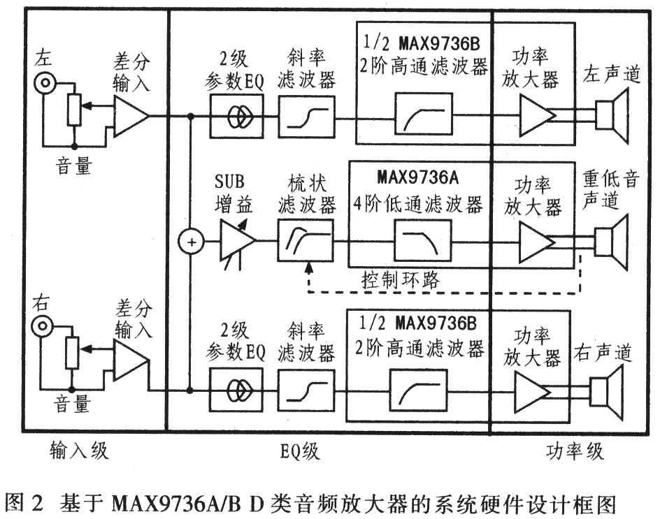 系统硬件电路设计