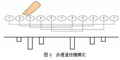 多通道按键模式