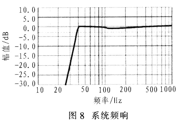 系统频响