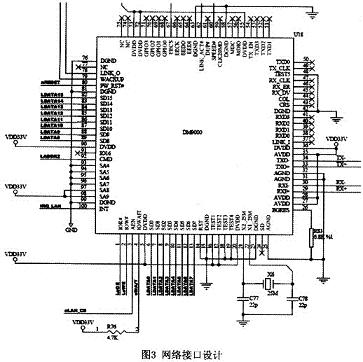 网络接口设计