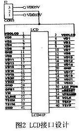 LCD接口