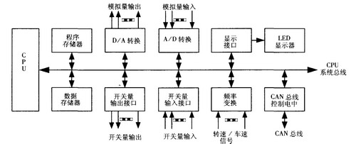 硬件系統(tǒng)結(jié)構(gòu)框圖