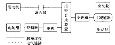 并聯(lián)式混合驅(qū)動系統(tǒng)簡圖