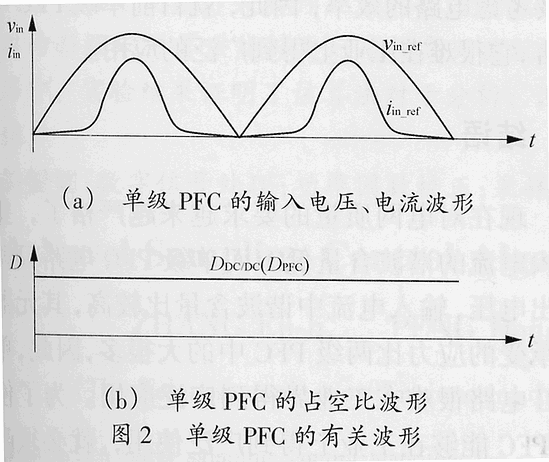 单级功率因数校正电路实用性的分析