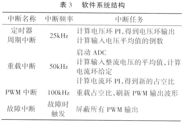 基于MC56F8323的單相功率因數(shù)校正模塊的應(yīng)用