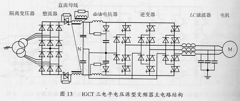 中高压变频器的分类和比较