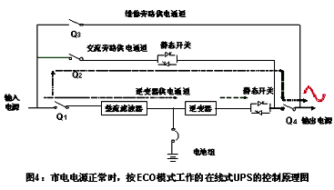 应急电源用的EPS和UPS电源