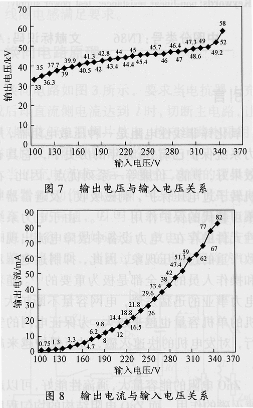 一种电除尘器用智能高压逆变直流电源的研制