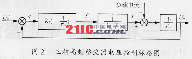 三相高頻PWM整流器的預測電流控制