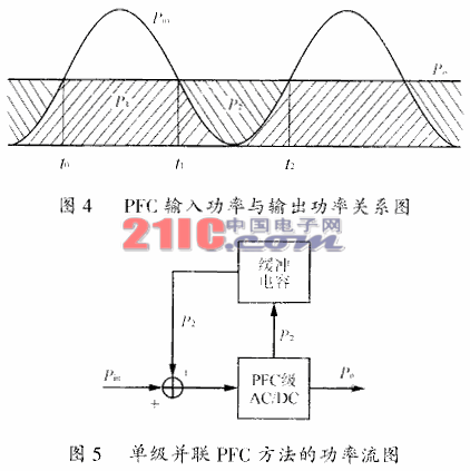 改进的单级功率因数校正AC/DC变换器的拓扑综述