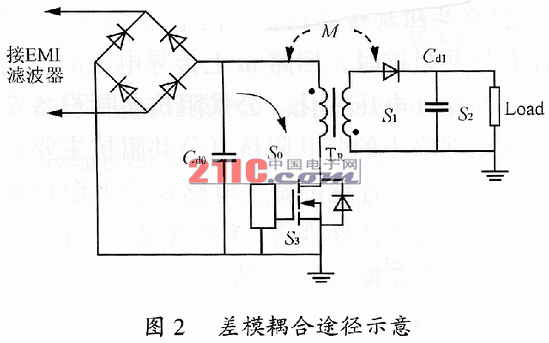 多路輸出反激式電源電磁兼容問題研究