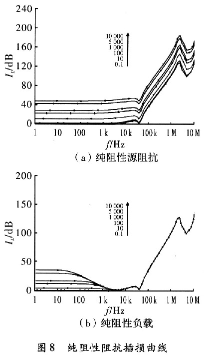 开关电源EMI滤波器设计