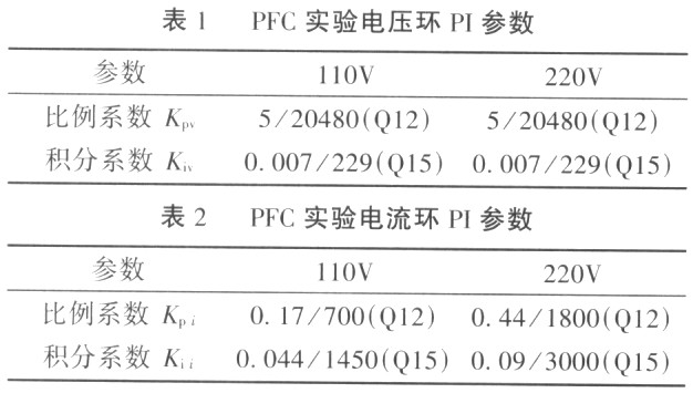 基于MC56F8323的單相功率因數(shù)校正模塊的應(yīng)用