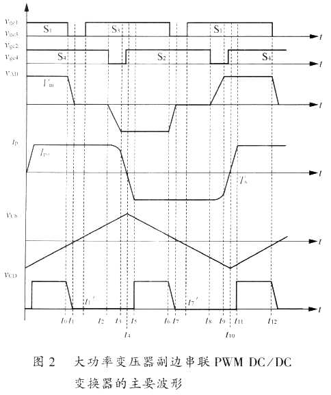 大功率軟開關移相全橋變換器的研究