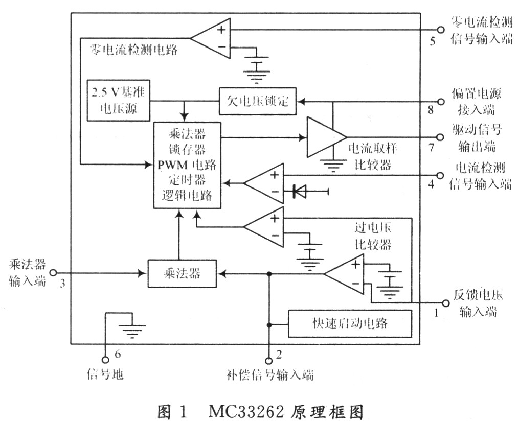 临界导电模式有源功率因数校正器的设计