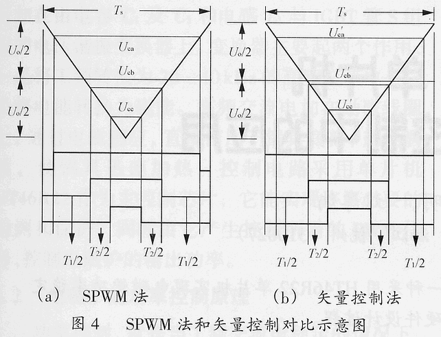 三相高频PWM整流器的预测电流控制