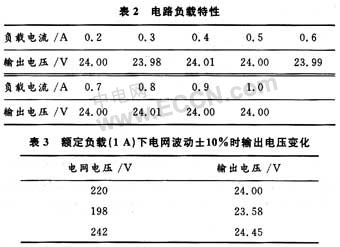 0～24V可調(diào)直流穩(wěn)壓電源電路的設(shè)計(jì)方法