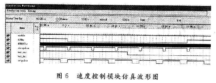 基于EPM570的可逆直流調速模塊設計