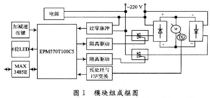 基于EPM570的可逆直流調(diào)速模塊設(shè)計