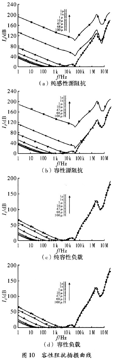 开关电源EMI滤波器设计