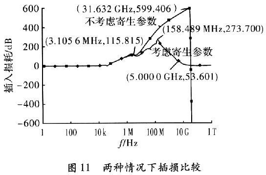 開關(guān)電源EMI濾波器設(shè)計