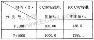 航天器大功率DC-DC變換器熱仿真分析