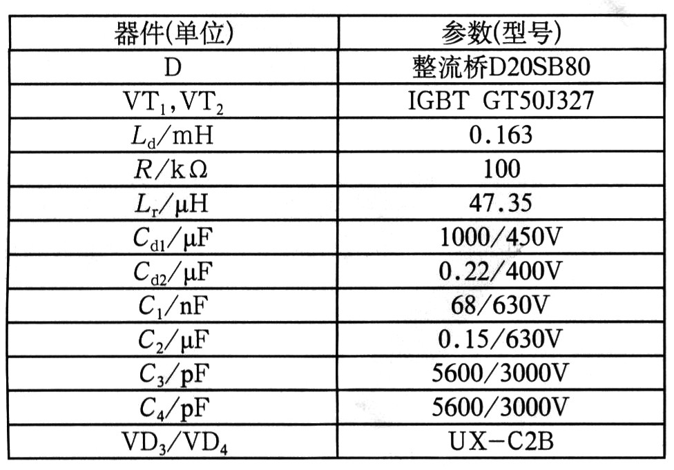 新型微波炉电源中ZVS高频变换器的设计及实现