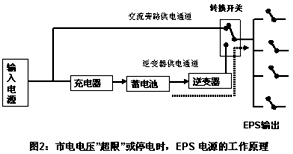 應(yīng)急電源用的EPS和UPS電源