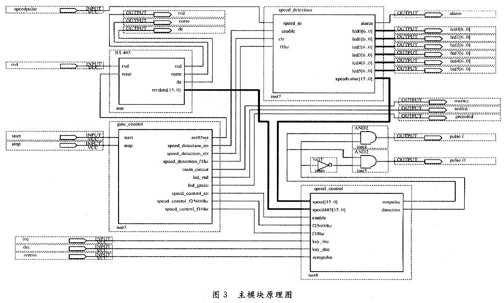 基于EPM570的可逆直流調(diào)速模塊設(shè)計