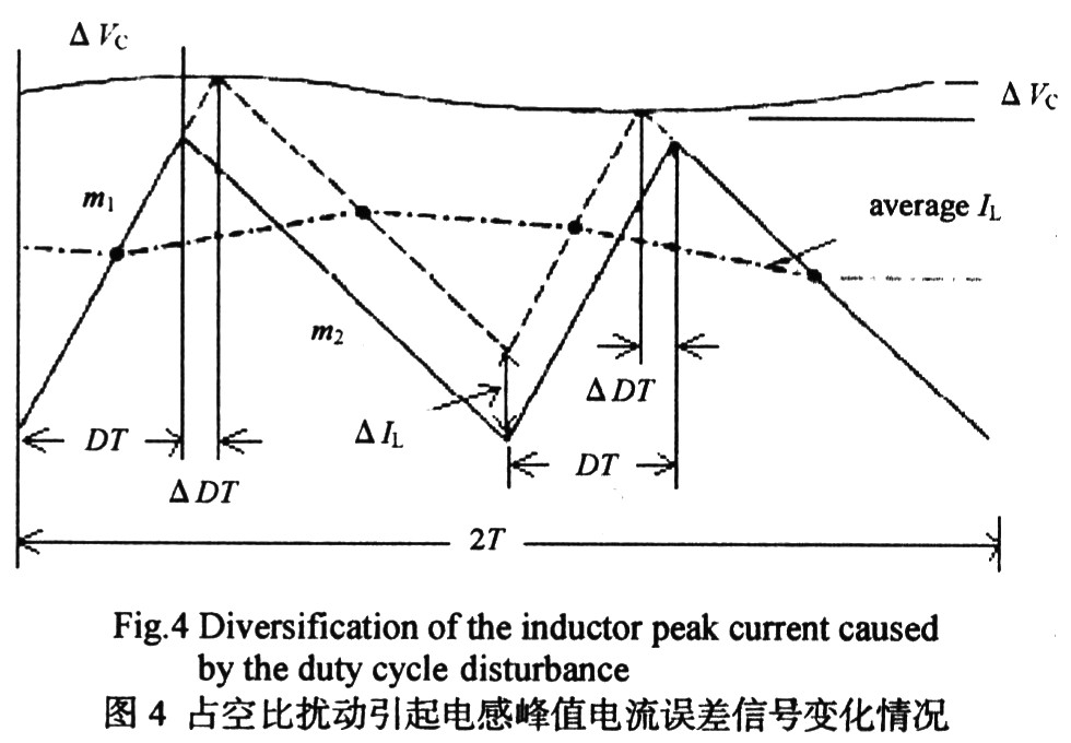 开关电源峰值电流模式次谐波振荡研究