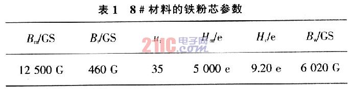 BUCK DC／DC变换器最优化设计