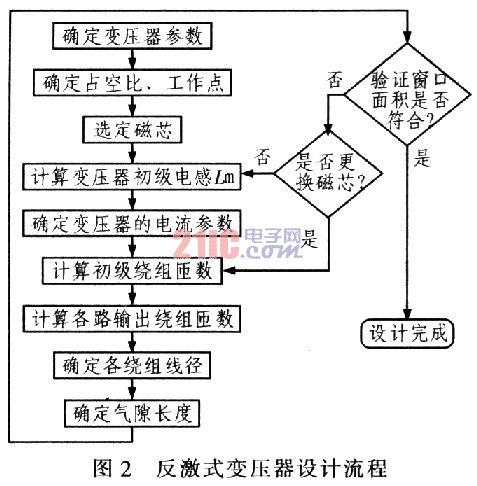 單端反激式開關電源變壓器