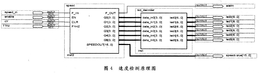 基于EPM570的可逆直流調速模塊設計