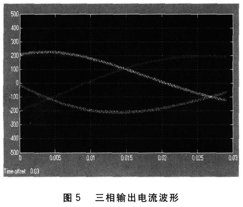 一種500W以下的 綠色三相VF變頻器設(shè)計(jì)