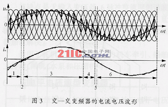 中高压变频器的分类和比较