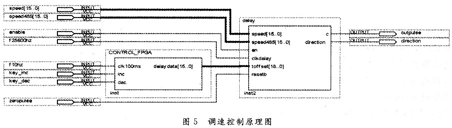 基于EPM570的可逆直流調(diào)速模塊設(shè)計