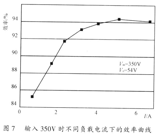 零電壓開關不對稱半橋DC/DC變換器