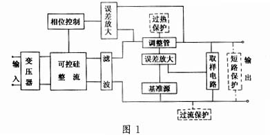 一种新型跟踪式可控硅直流稳压电源