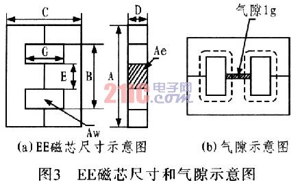 單端反激式開關電源變壓器