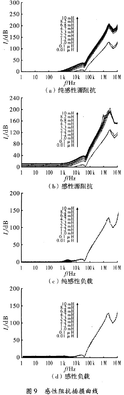 开关电源EMI滤波器设计