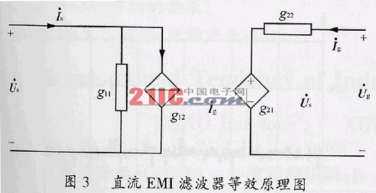 开关电源直流EMI滤波器的设计及实现