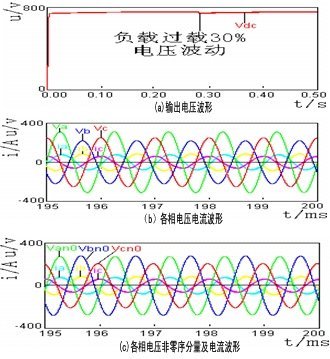 單周期控制三相PWM整流器在不對(duì)稱電網(wǎng)下的研究