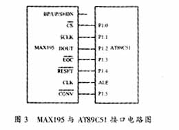 AT89C51與MAX195接口的硬件電路圖