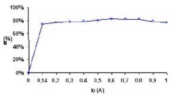 超低電流隔離型開關(guān)電源設(shè)計(jì)挑戰(zhàn)