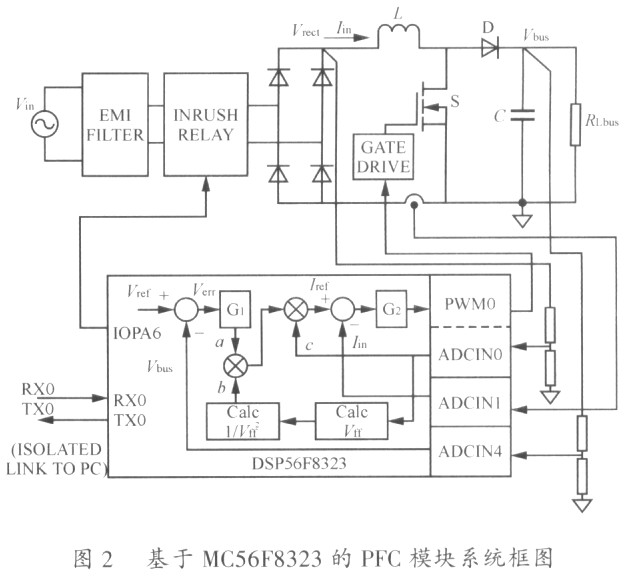 基于MC56F8323的單相功率因數(shù)校正模塊的應(yīng)用
