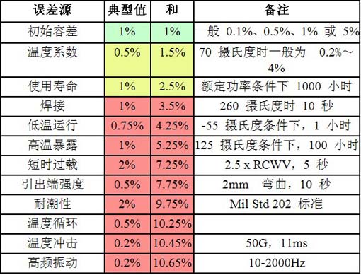 電源設(shè)計小貼士18：您穩(wěn)壓器的輸出電壓精度或許并非如您所想的那樣糟糕