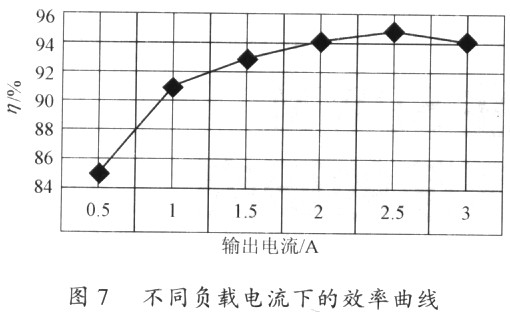 软开关同步升降压变换器的研究